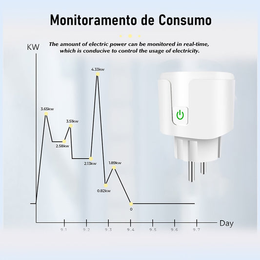 Tomada Inteligente WiFi 16A/20A Bivolt